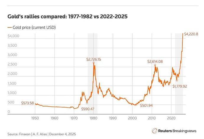 gold-price-history-1766354661447-1766354661447