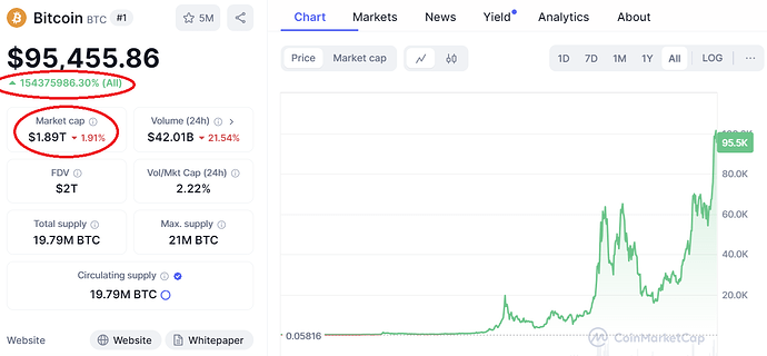 BTC