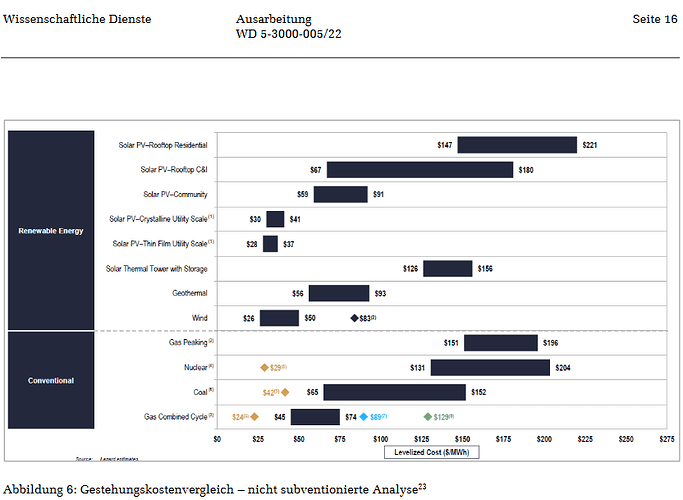 grafik