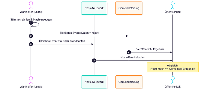 Nostr_2_mermaid-diagram-2026-09-18-003934