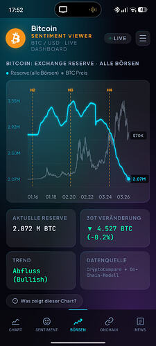 Screenshot_2026-03-24-17-52-42-126_com.bitcoinsentiment.app