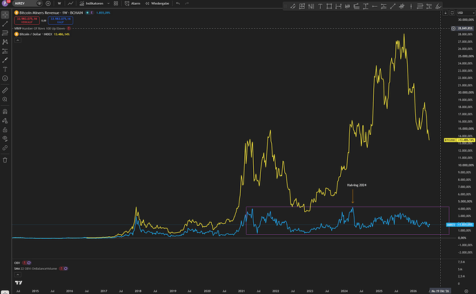 Btc MIREV