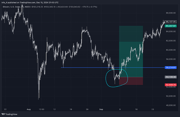 BTCUSD_2024-12-15_22-43-57_658c7