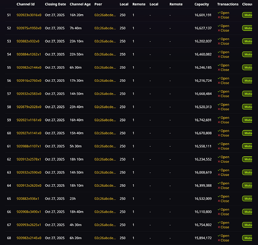 Woche 18 c-otto, ominöse node channels