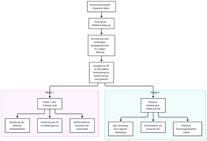 Aktionsplan_mermaid-diagram-2026-09-18-005336