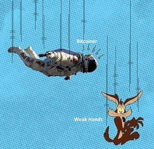 Weakhands