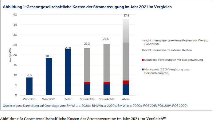 grafik