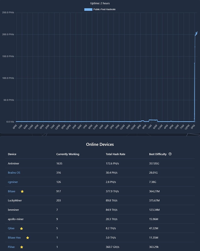 Public Pool - Fully Open Source Solo Bitcoin Mining Pool - Diskussionen -  Blocktrainer Forum