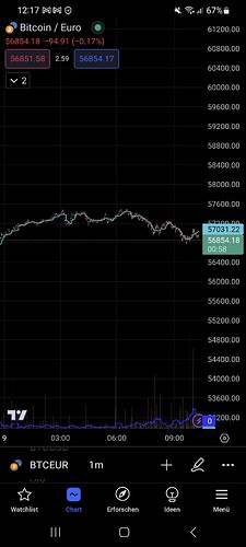 Screenshot_20240509_121704_TradingView