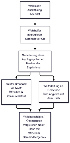 Nostr_mermaid-diagram-2026-09-18-003449