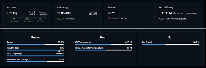 Bitaxe OC, ohne zusatztuning