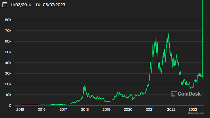 btcmodel