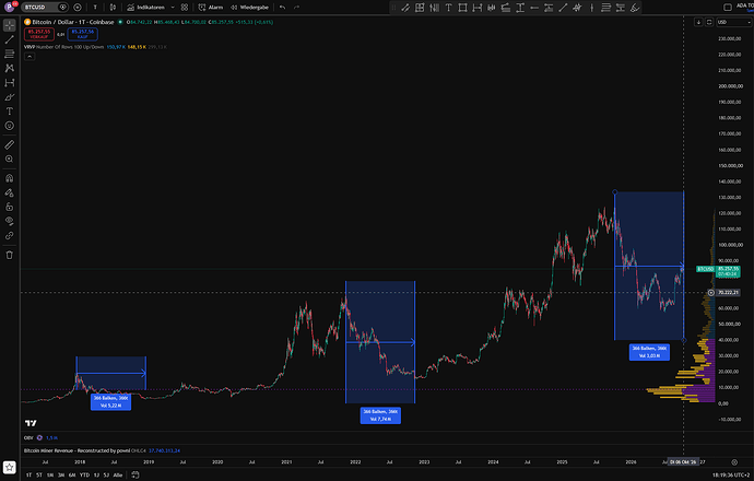 durabtc