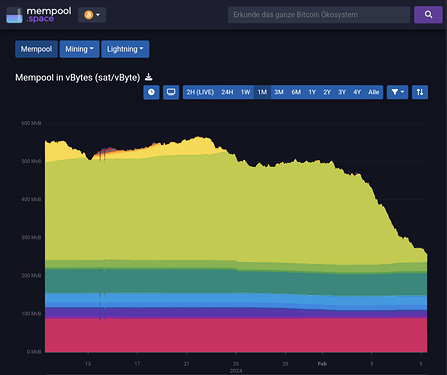 Bild mempool