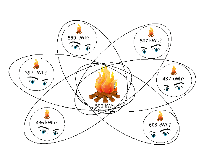 lagerfeuer