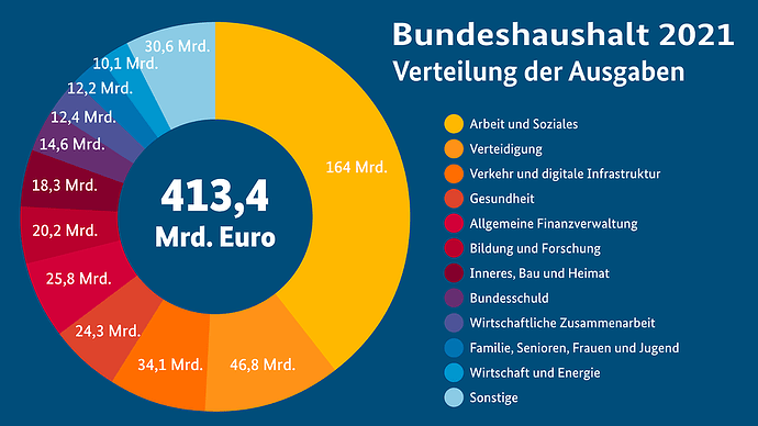 2020-09-23-grafik-haushalt-3917446616