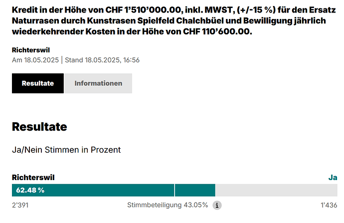 grafik