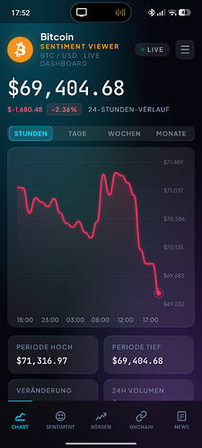 Screenshot_2026-03-24-17-52-35-025_com.bitcoinsentiment.app