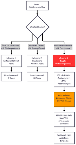 Kaskaden_Sicherung_für_Gesetze_mermaid-diagram-2026-09-18-223158