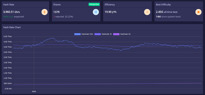 Dashboard