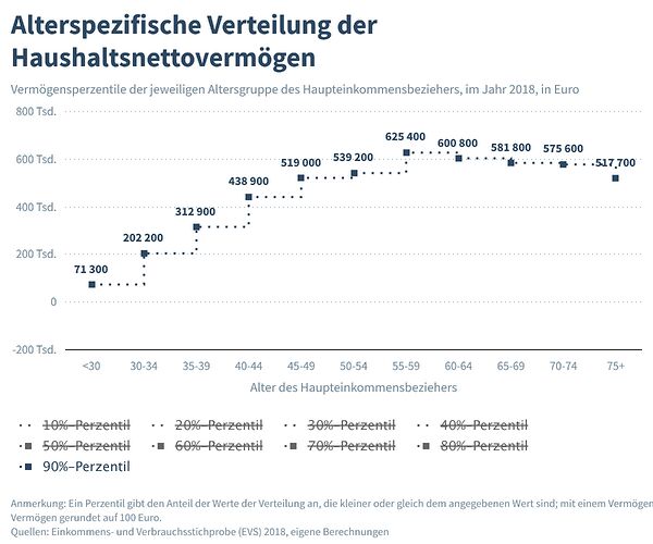 alterspezifische-verteil