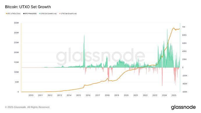 glassnode-studio_bitcoin-utxo-set-growth