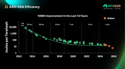 Mining_efficiancy