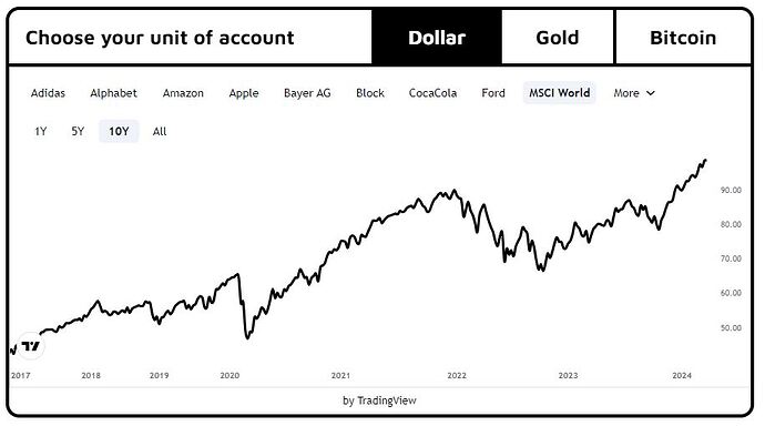 MSCI-World_USD