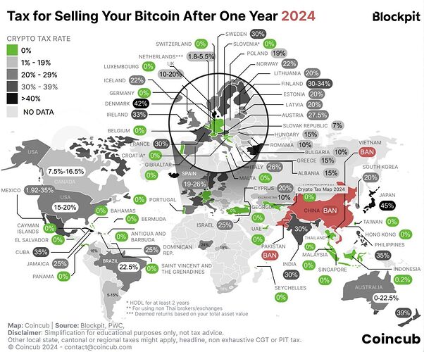 Besteuerung weltweit