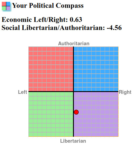 political_compass