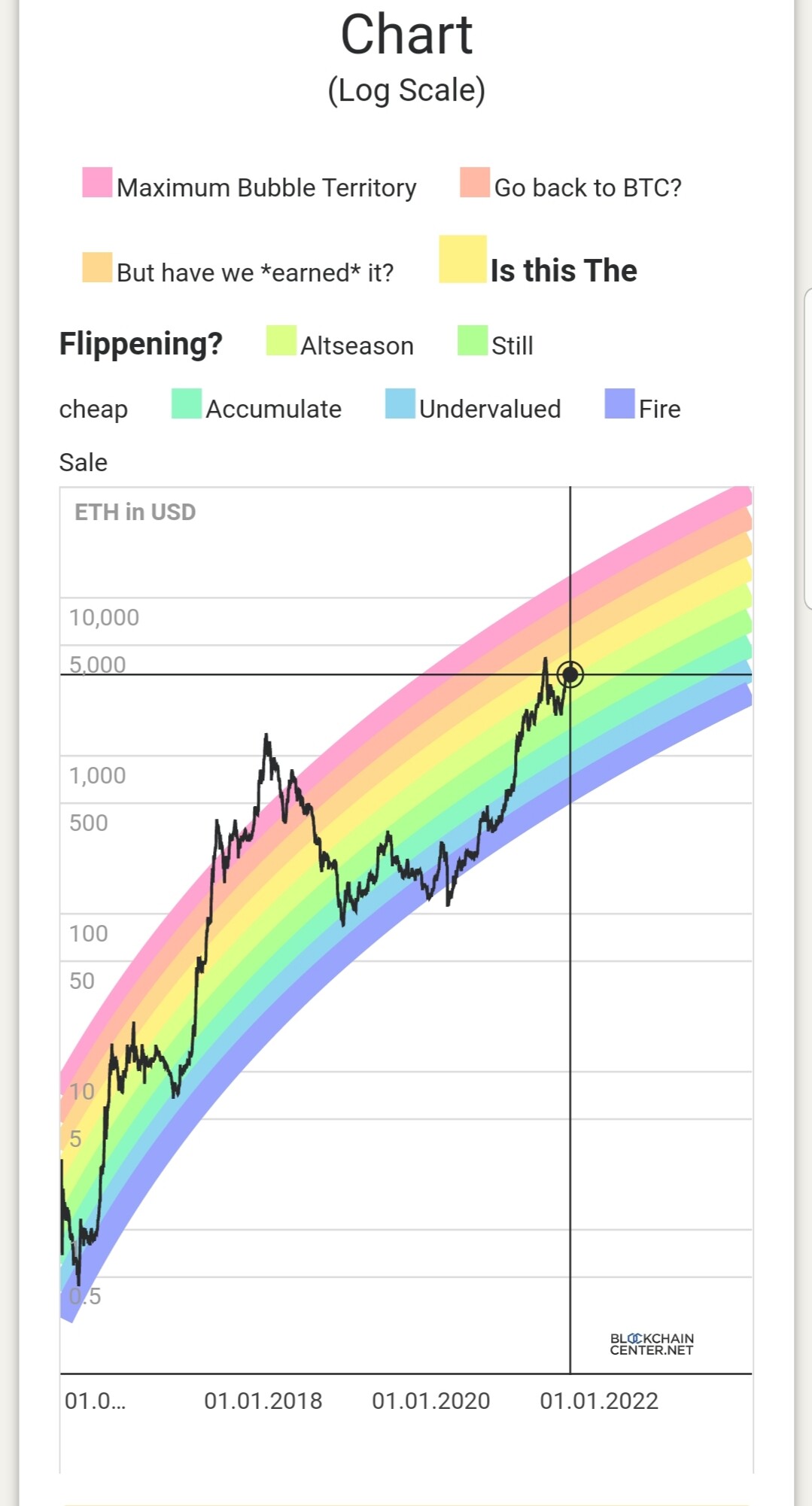 eth forum investieren)