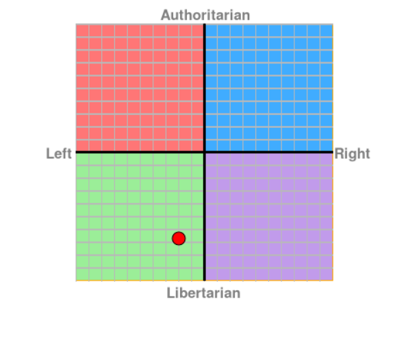 politicalcompass.org