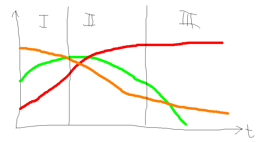 bge