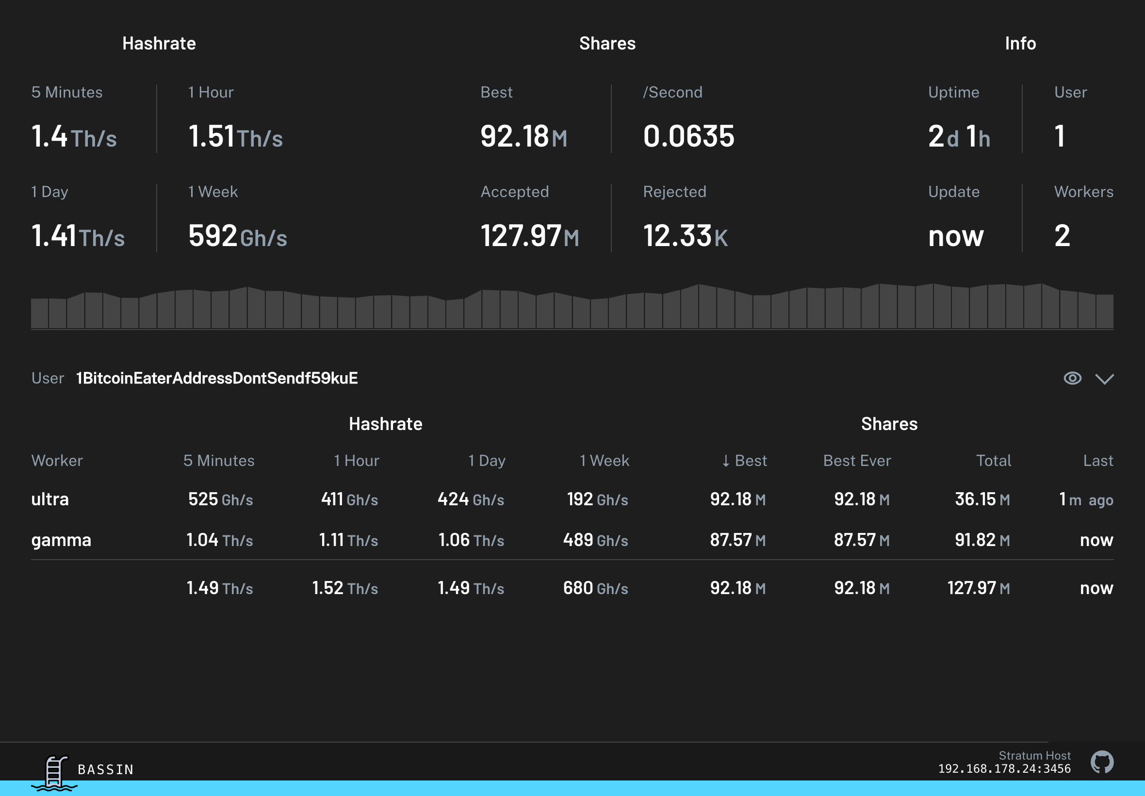 Bassin – Bitcoin Solo Mining Pool für Umbrel - Projektvorstellungen -  Blocktrainer Forum