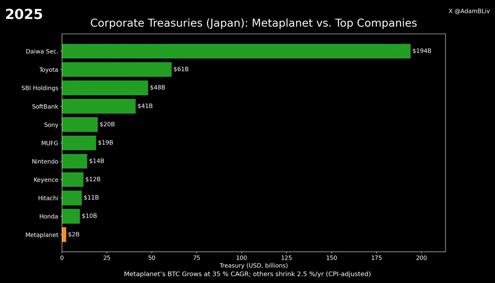 Adam_Livingston_-_Metaplanet_will_pretty_easily_become_the_most_valuable_company_in_Jap..._iYvoEu