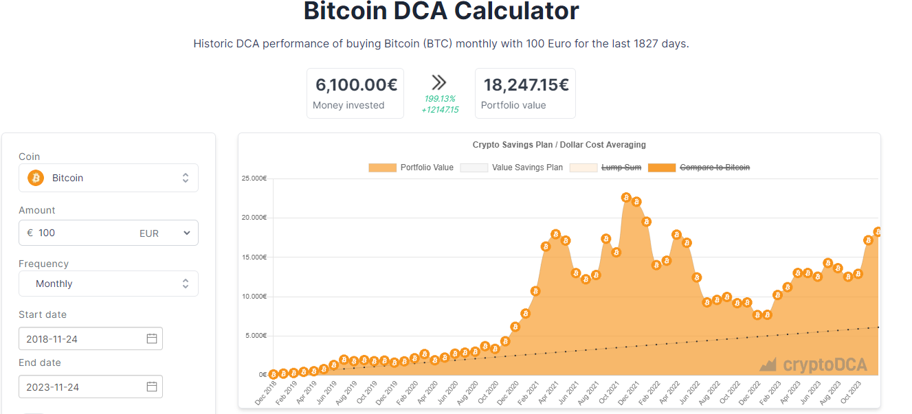 Bitcoin - Sparplan - Meinung von Freunden - Diskussionen - Blocktrainer  Forum
