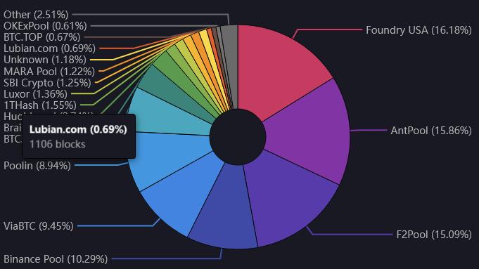 grafik