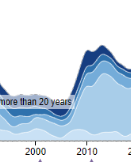 grafik